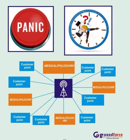 Panic Button and Radio Network System